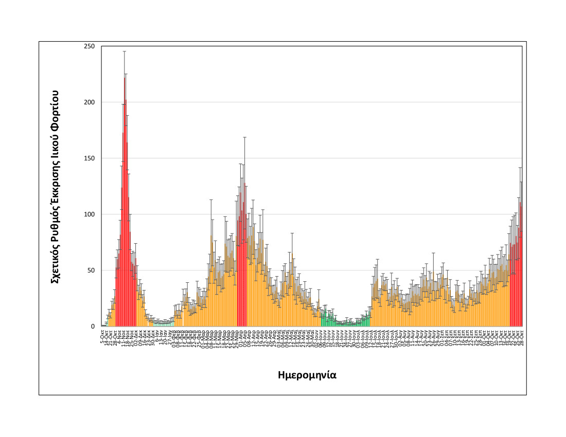 Λύματα: Στο «κόκκινο» το ιικό φορτίο στη Θεσσαλονίκη-2
