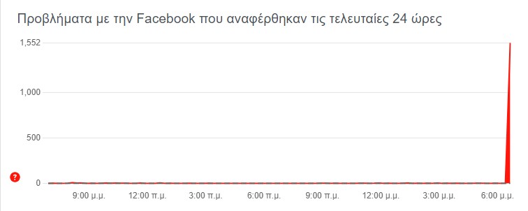 «Μπλακ άουτ» σε Facebook, Instagram και WhatsApp-1