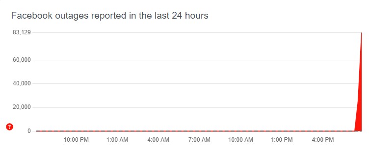 «Μπλακ άουτ» σε Facebook, Instagram και WhatsApp-2