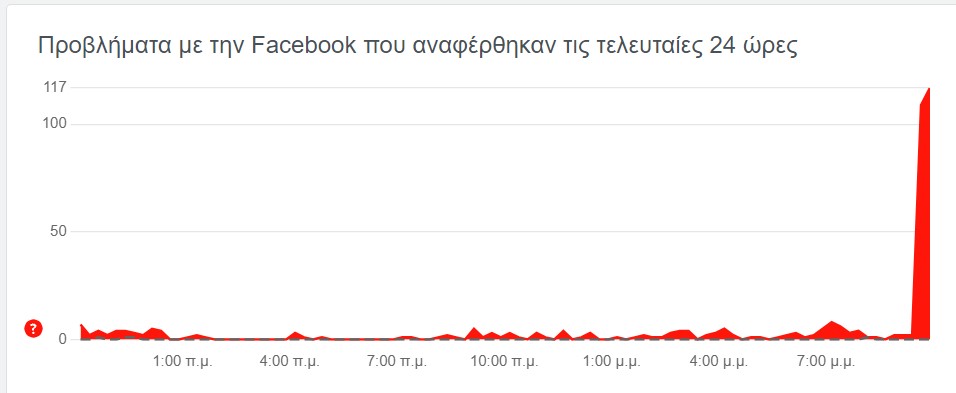Αναφορές για νέο μπλακ άουτ σε Facebook και Instagram-1