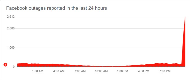 Αναφορές για νέο μπλακ άουτ σε Facebook και Instagram-2