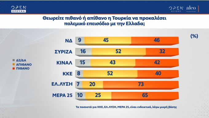 Δημοσκόπηση: Διψήφια παραμένει η διαφορά ΝΔ-ΣΥΡΙΖΑ-12