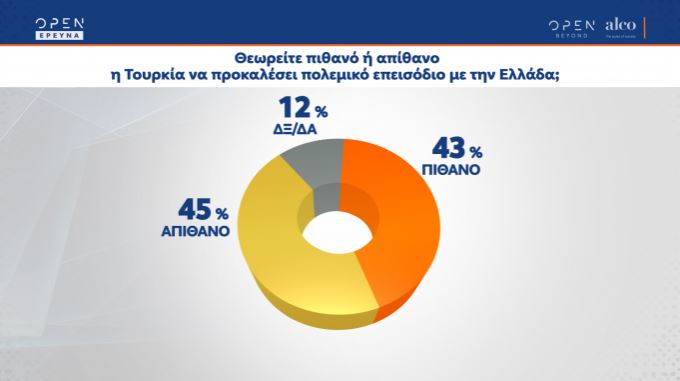 Δημοσκόπηση: Διψήφια παραμένει η διαφορά ΝΔ-ΣΥΡΙΖΑ-11
