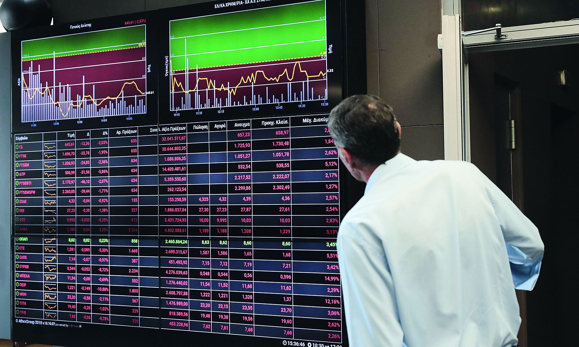 ανοδος-άνω-του-1-έπειτα-από-αρκετές-ημέρ-561526150