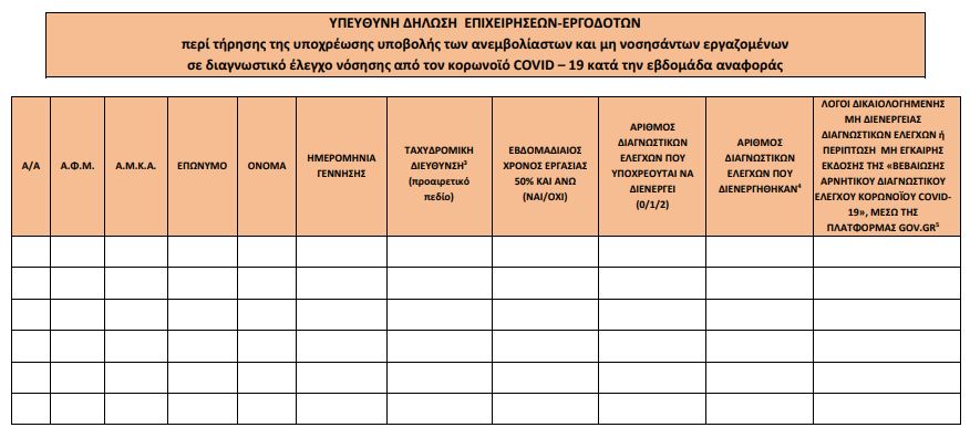 Ανεμβολίαστοι εργαζόμενοι: Πώς θα διενεργούνται τα υποχρεωτικά rapid tests στον ιδιωτικό τομέα-3