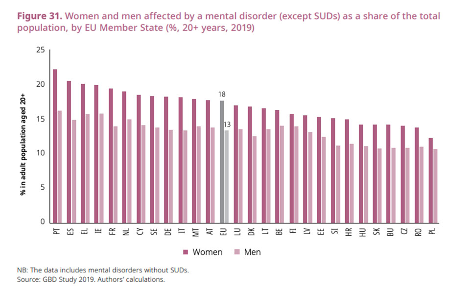 Δείκτης Ισότητας Φύλων 2021: Ουραγός η Ελλάδα στην ΕΕ-2