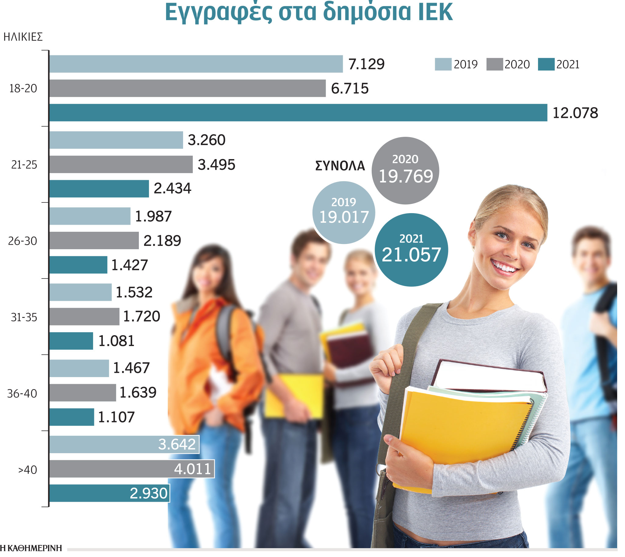 Στροφή στα δημόσια ΙΕΚ-1