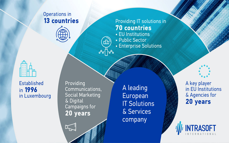 η-intrasoft-γίνεται-το-πρώτο-μέλος-του-bian-στην-ελ-561545059