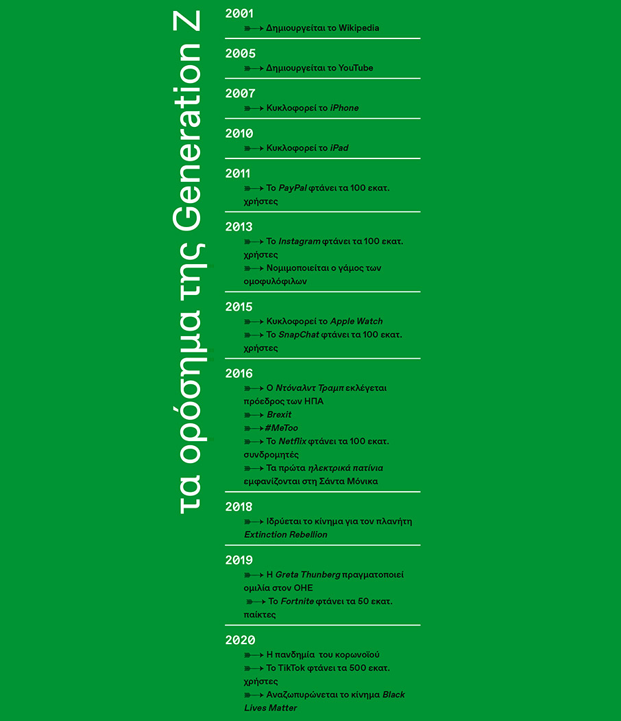 Η ώρα των Zoomers-2