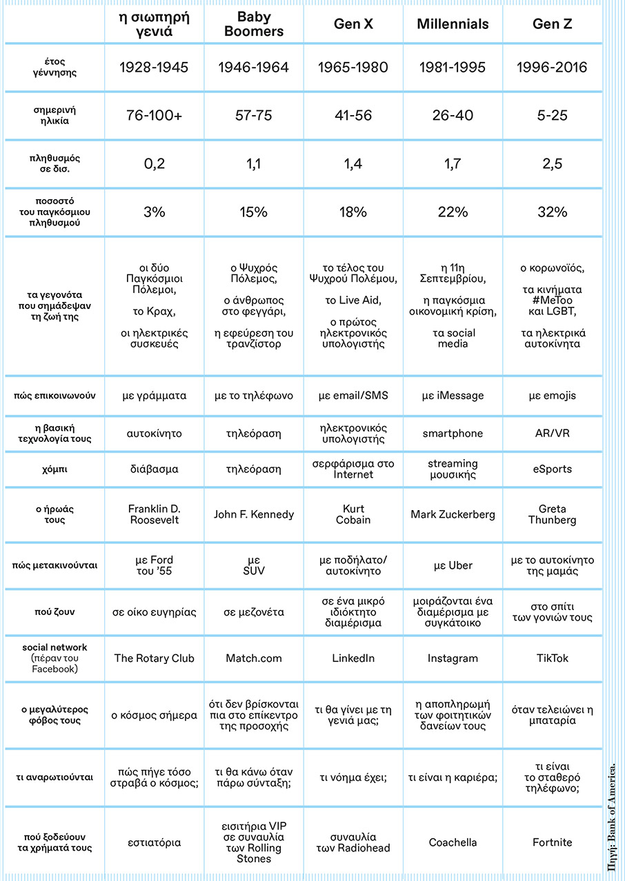 Η ώρα των Zoomers-6