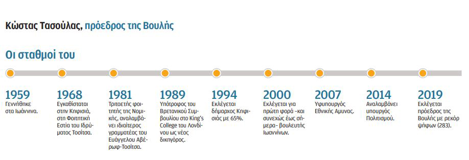 Κώστας Τασούλας: Δεν υπήρξα ποτέ «οργισμένος» νέος-2