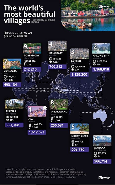 Η «κάλπη» των κοινωνικών δικτύων έβγαλε Οία-1