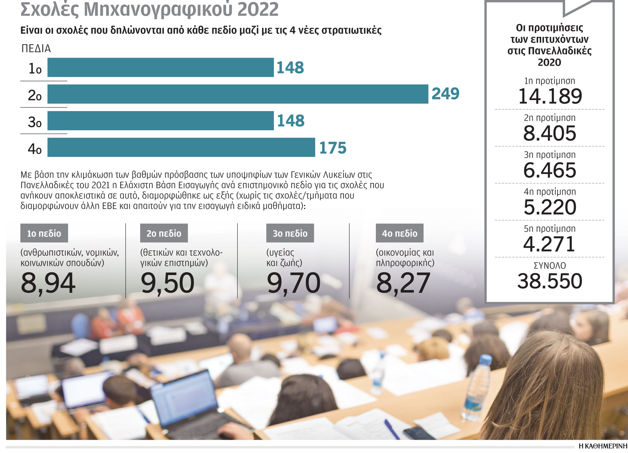 Κρίσιμη αλλαγή για τις Πανελλαδικές Εξετάσεις-1