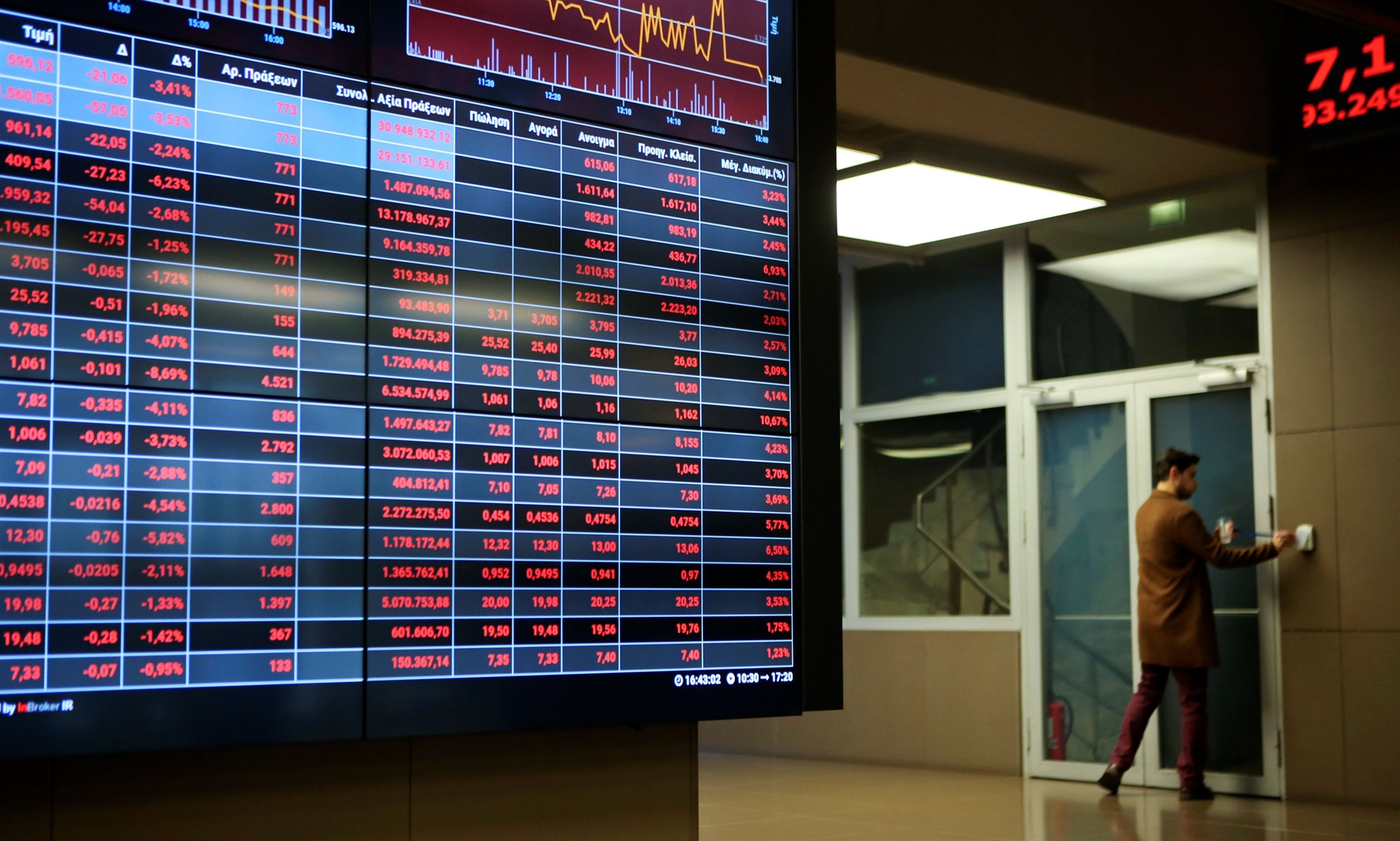 χρηματιστήριο-συμπλήρωσε-έξι-συνεδρ-561589813