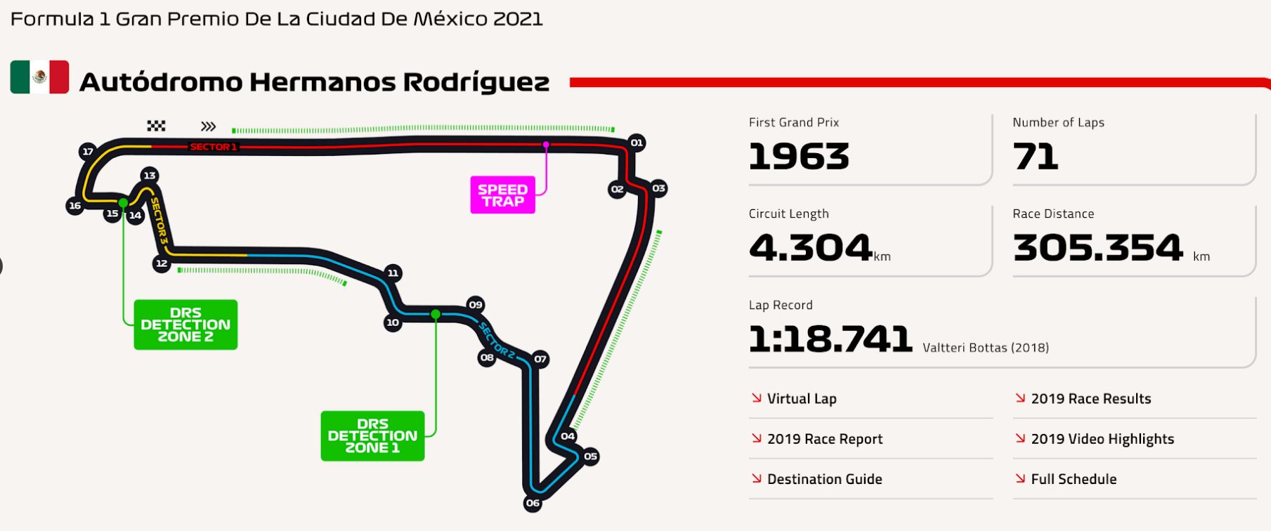 Φόρμουλα Ένα: Όταν η αεροδυναμική ρυμούλκηση δικαιολογεί τη μικροπρέπεια-3