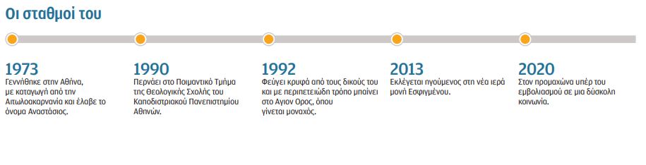 O ηγούμενος της Μονής Εσφιγμένου στην «Κ»: Όχι στους εγχώριους «Ταλιμπάν»-2