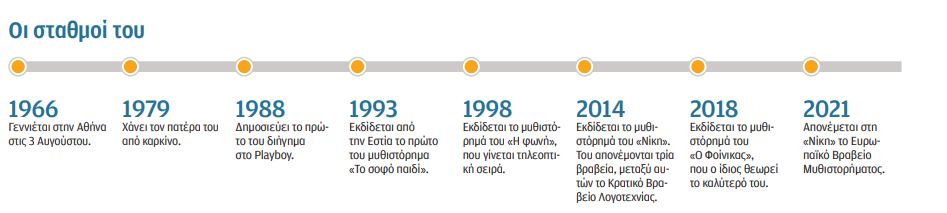 Χρήστος Χωμενίδης: Πήρα το βραβείο την κατάλληλη στιγμή-2