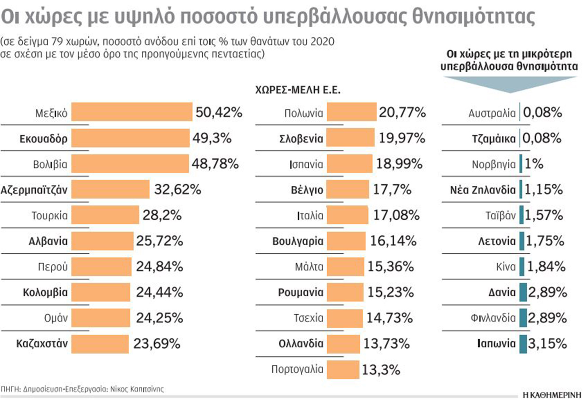 Tα «μαθήματα» από τον πιο σκληρό δείκτη, τους θανάτους-1