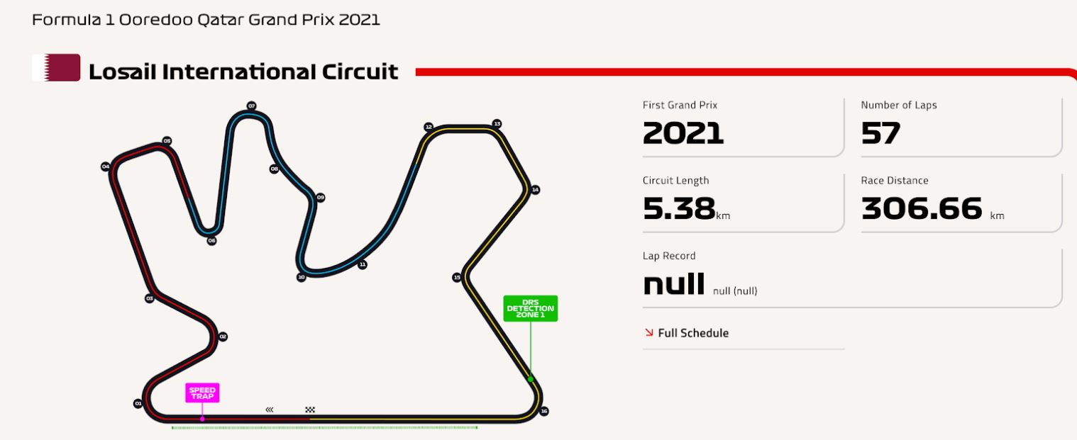 Formula 1, Losail International Circuit: Είναι πολλά τα λεφτά, Άρη-2