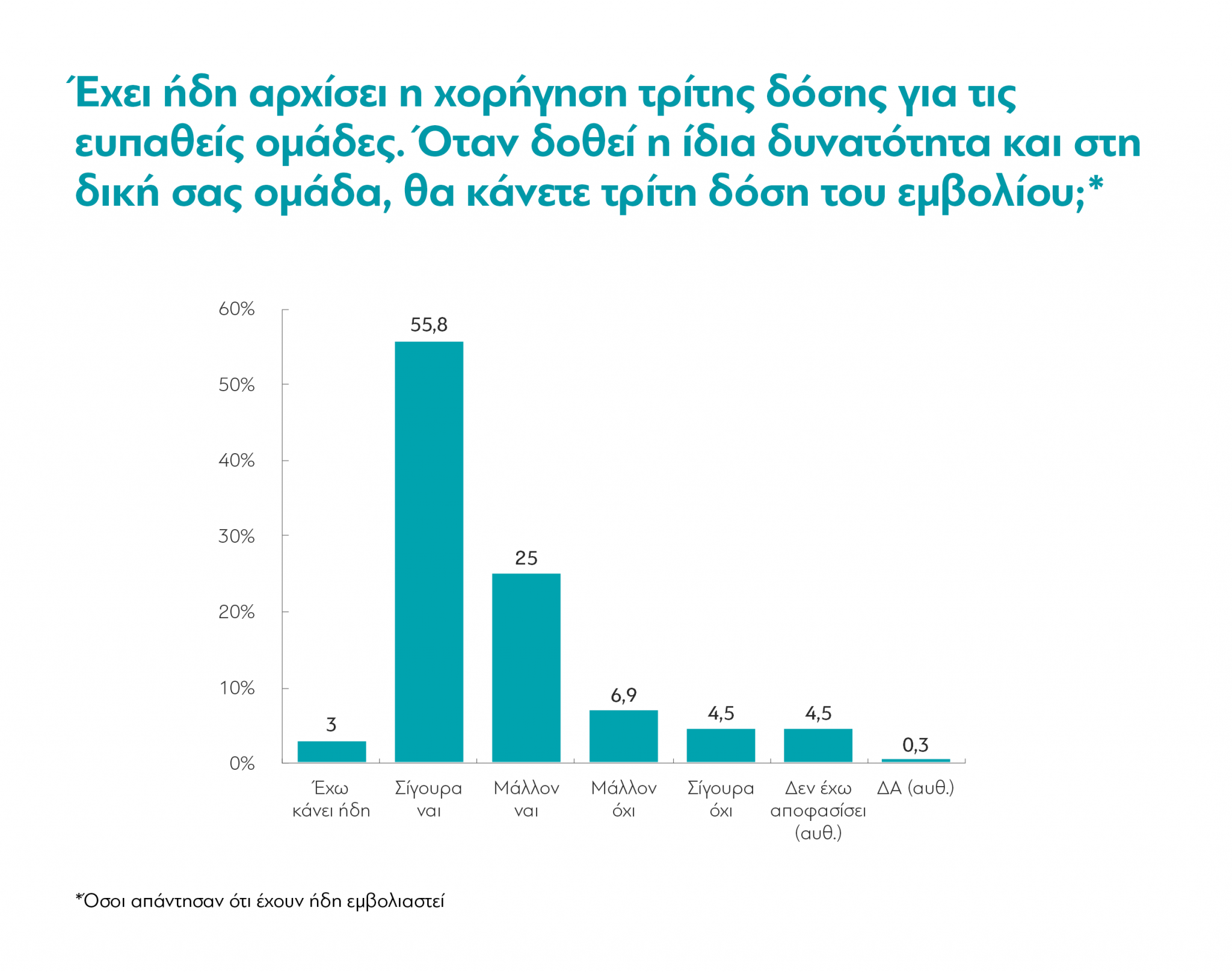 Οι Έλληνες μετά από 20 μήνες πανδημίας – Τι δείχνει η νέα έρευνα της διαΝΕΟσις-4