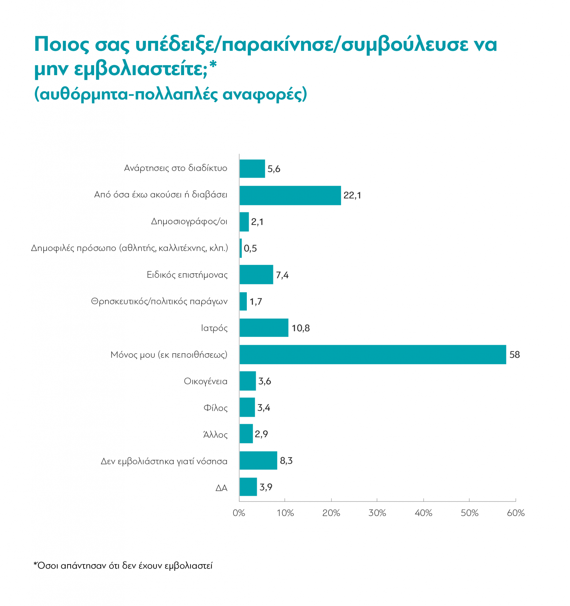 Οι Έλληνες μετά από 20 μήνες πανδημίας – Τι δείχνει η νέα έρευνα της διαΝΕΟσις-5