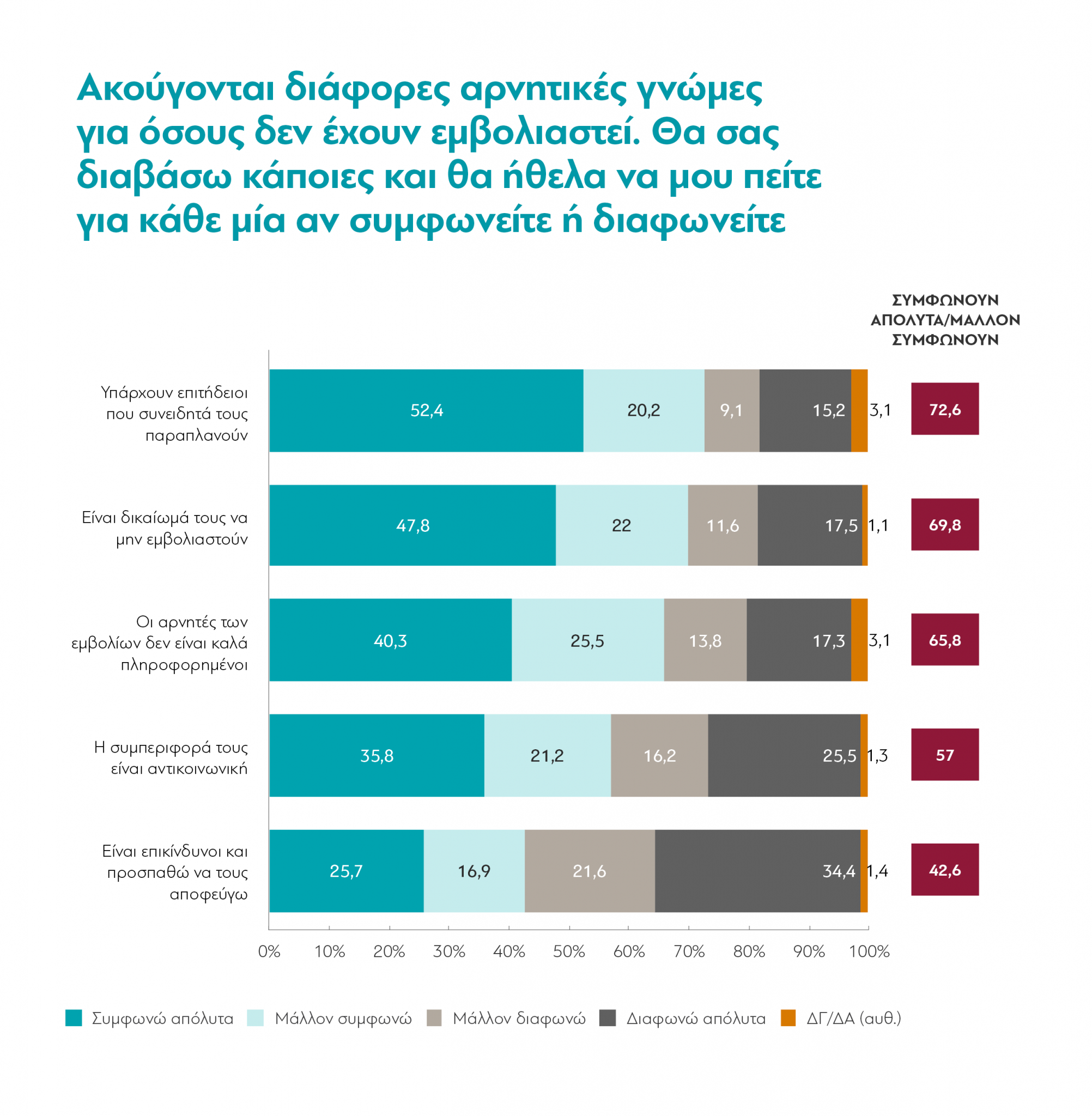 Οι Έλληνες μετά από 20 μήνες πανδημίας – Τι δείχνει η νέα έρευνα της διαΝΕΟσις-6