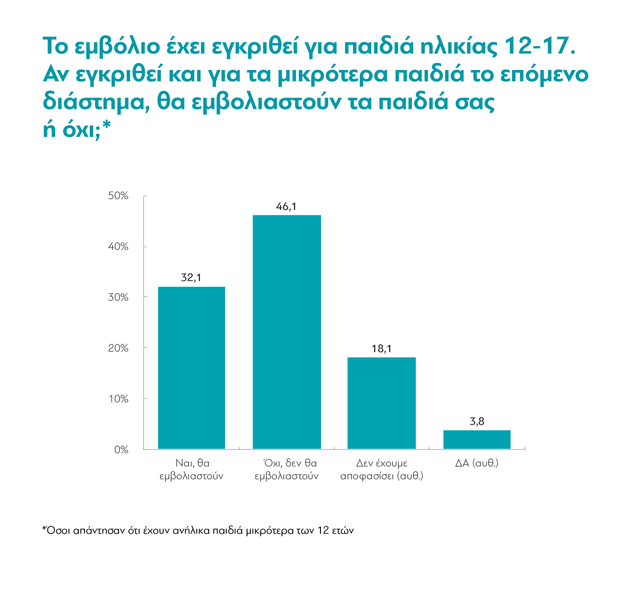 Οι Έλληνες μετά από 20 μήνες πανδημίας – Τι δείχνει η νέα έρευνα της διαΝΕΟσις-7