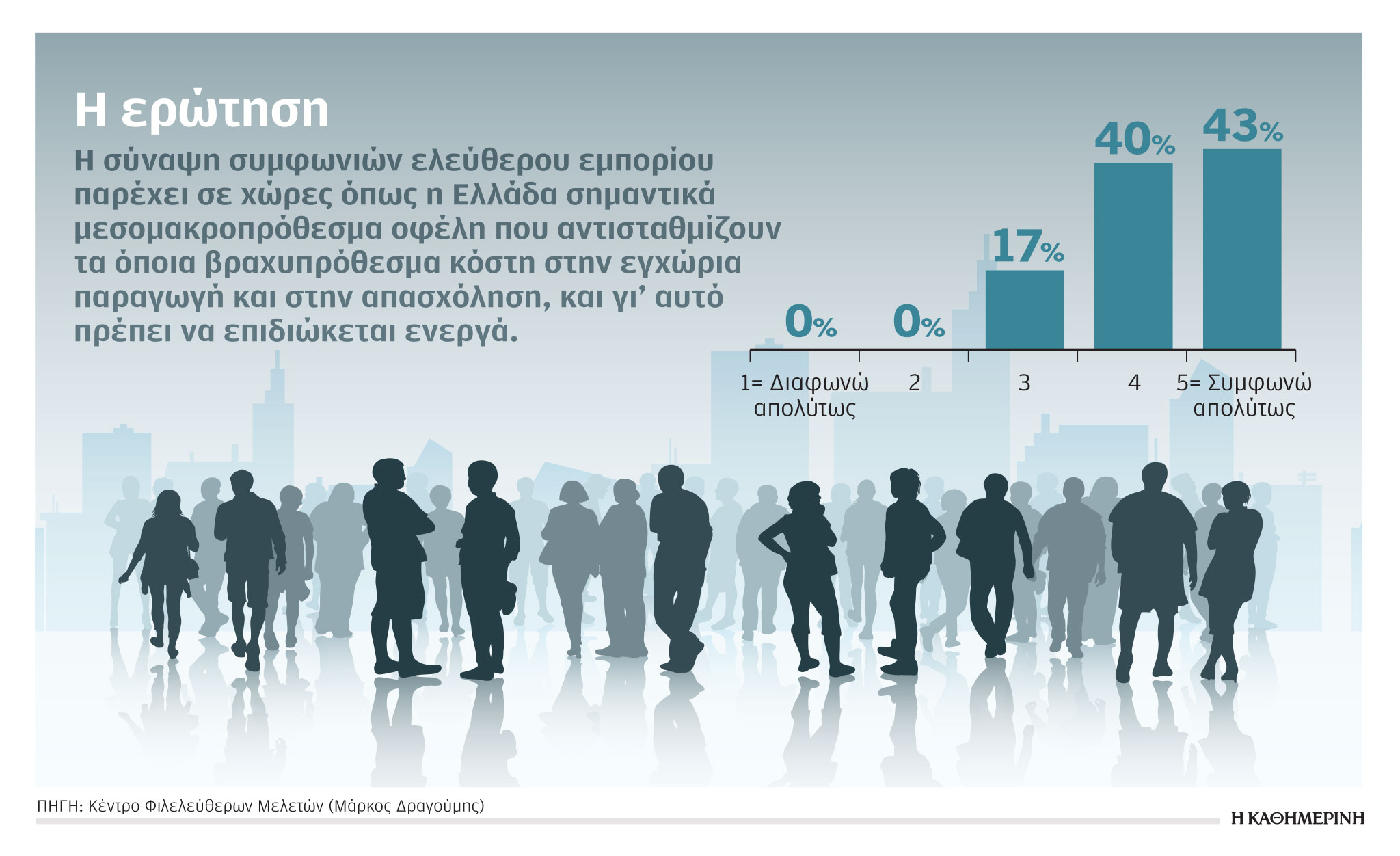 Οι συμφωνίες ελεύθερου εμπορίου ωφελούν και την Ελλάδα-1