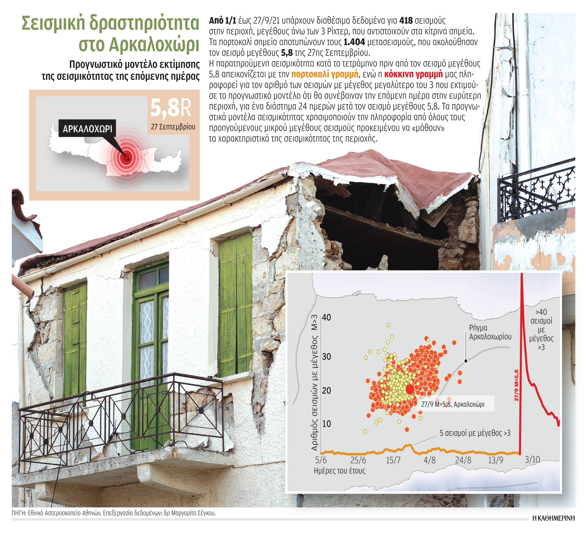 Ελληνικό μοντέλο πρόγνωσης σεισμικότητας-1