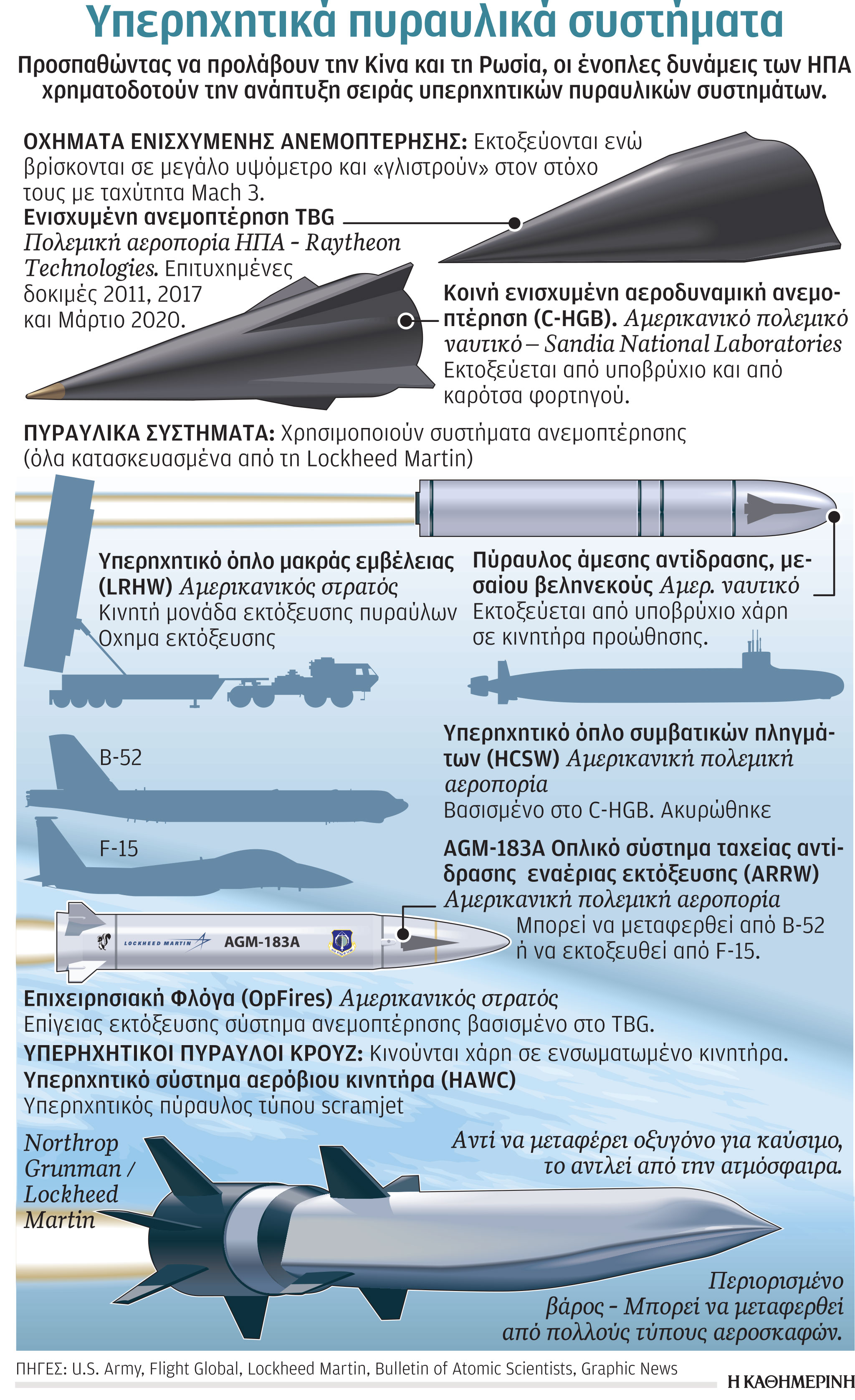 Εξοπλιστική κούρσα Ρωσίας, ΗΠΑ–Συμμάχων-1