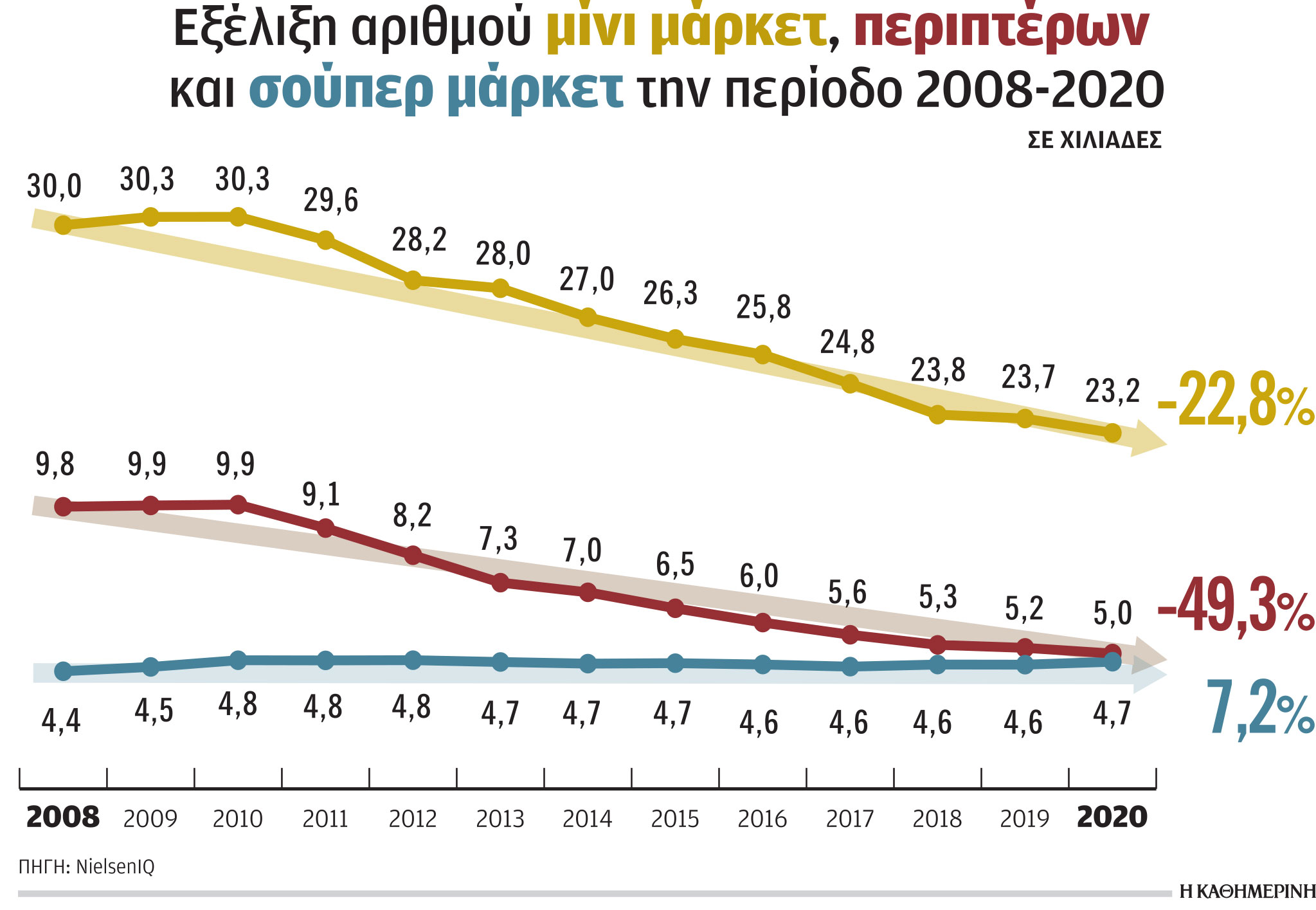 Μεγαλώνει η μικρή λιανική-1