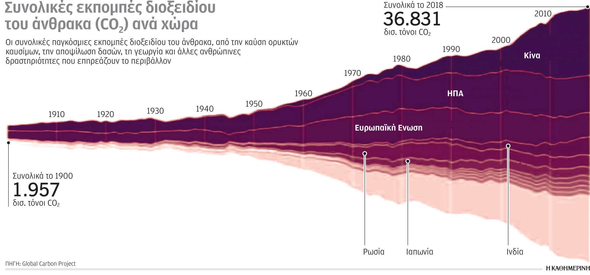 Έρευνα – Ανάλυση: Το μεθάνιο στο προσκήνιο-1