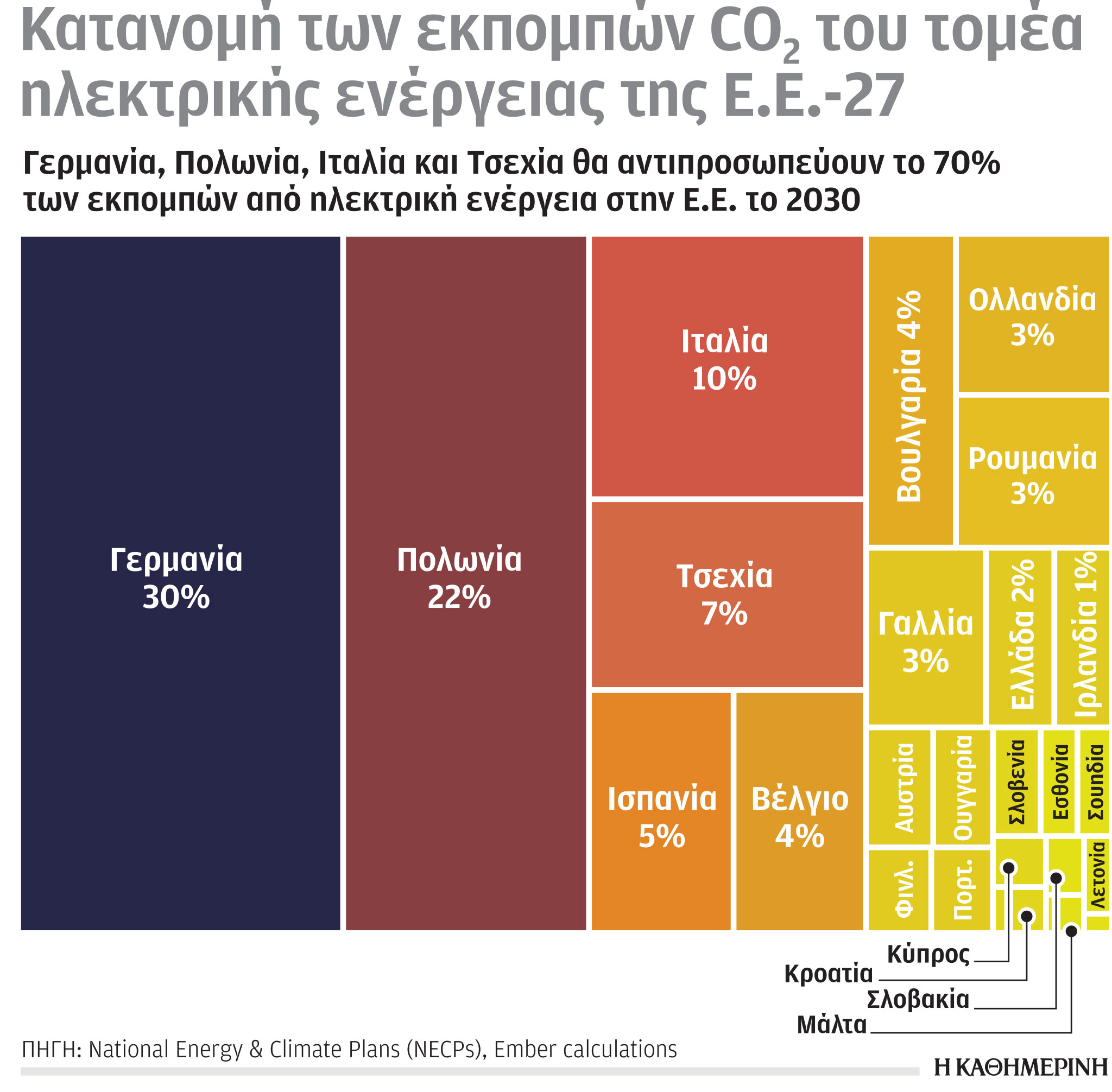 Έρευνα – Ανάλυση: Το μεθάνιο στο προσκήνιο-2