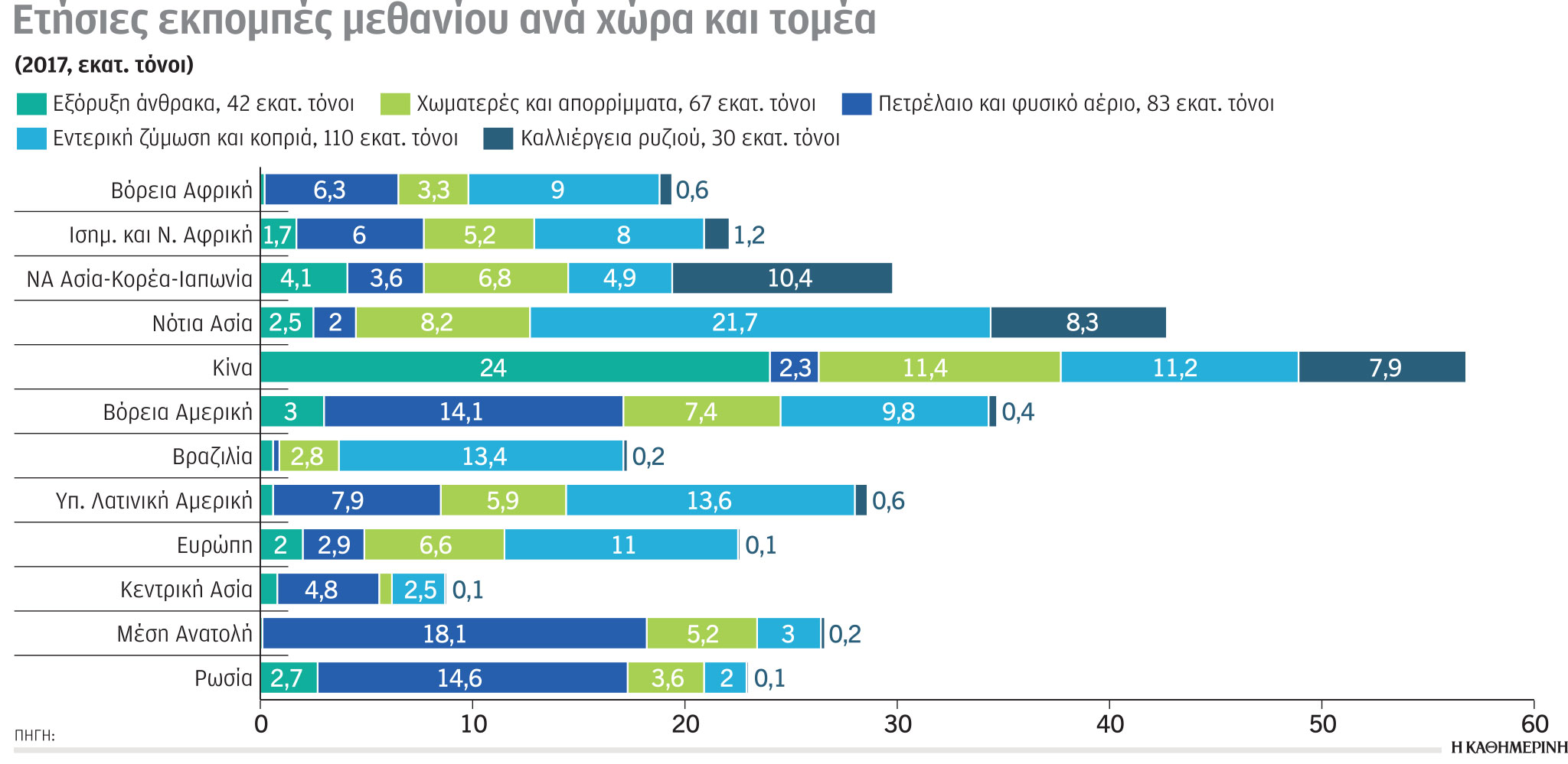 Έρευνα – Ανάλυση: Το μεθάνιο στο προσκήνιο-3