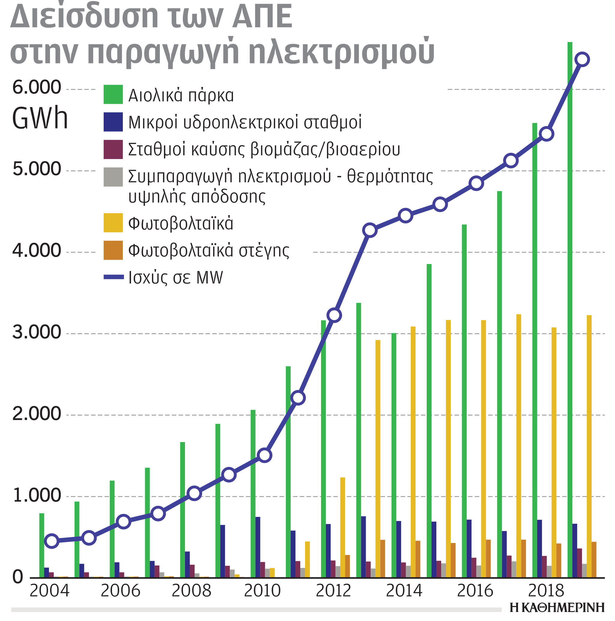 Έρευνα – Ανάλυση: Το μεθάνιο στο προσκήνιο-4
