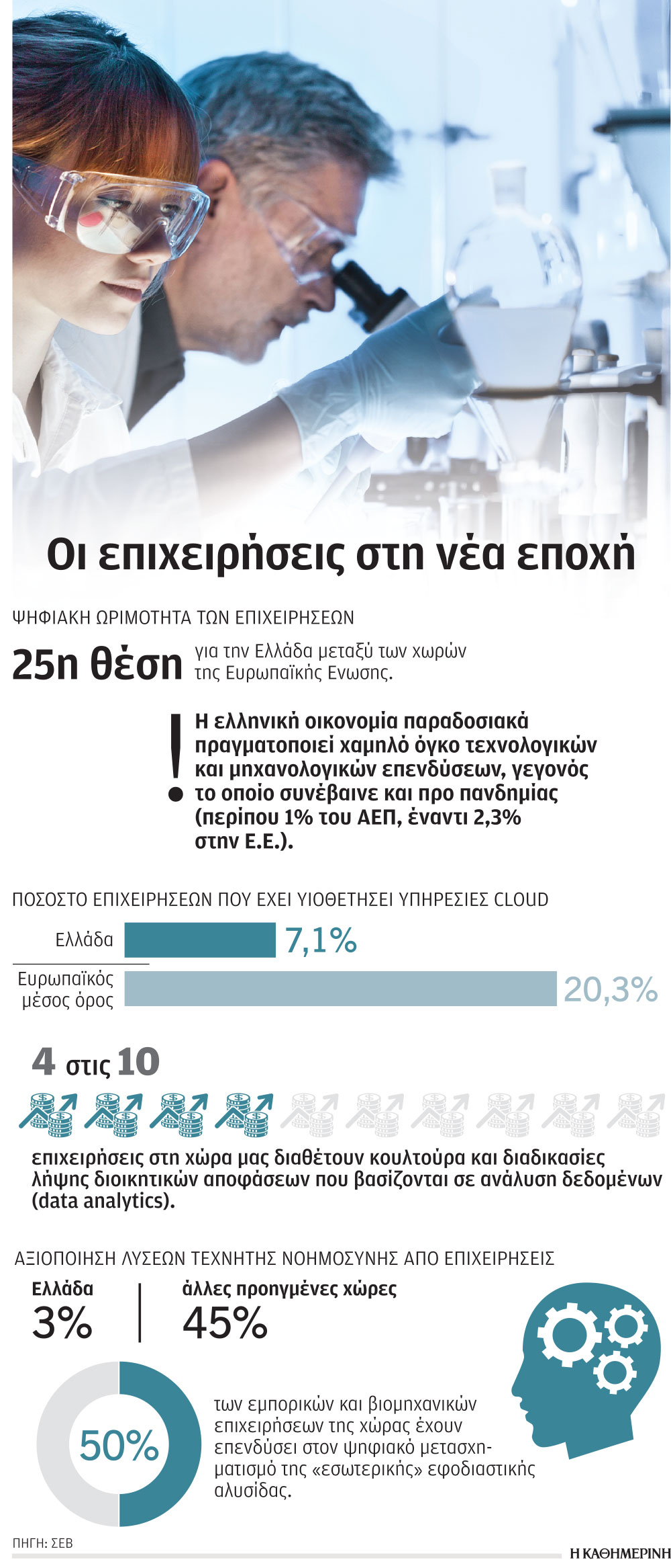 Διδακτορικά «απάντηση» στις ανάγκες της αγοράς-1