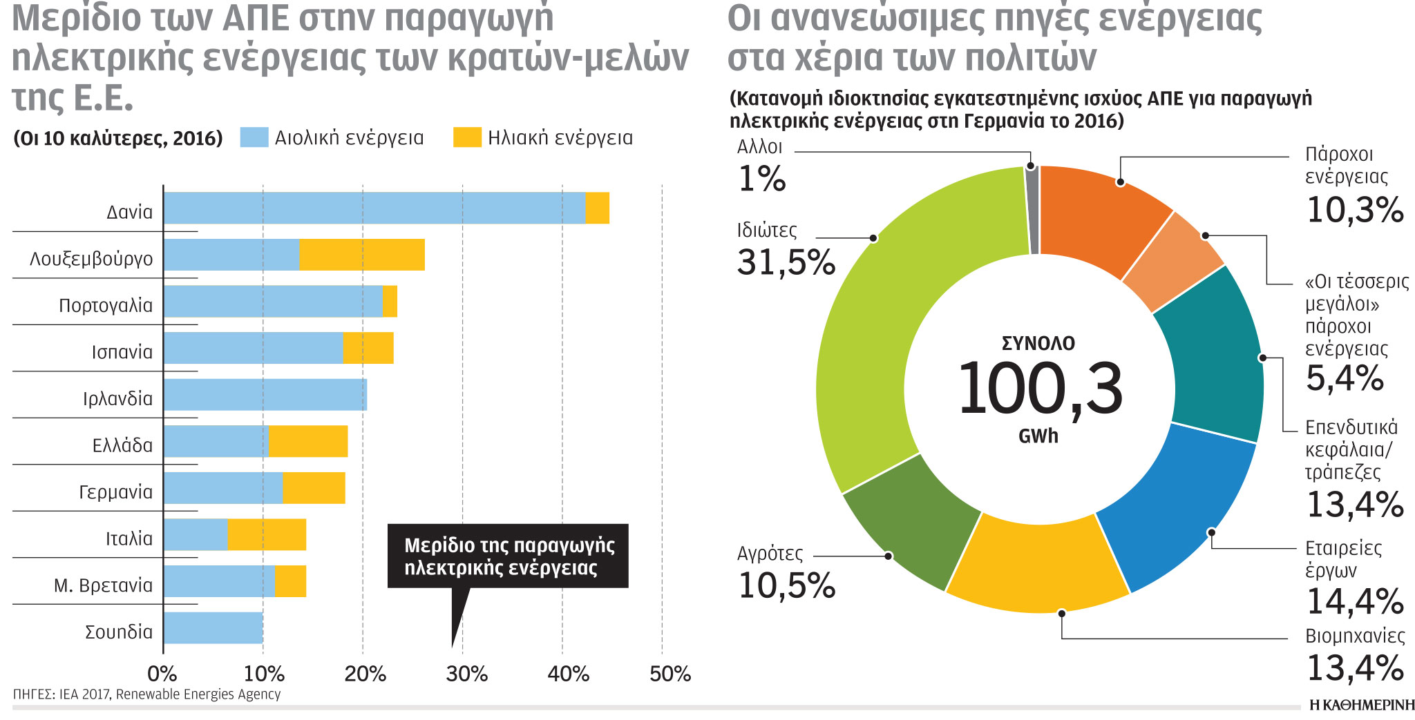 Έρευνα – Ανάλυση: Το μεθάνιο στο προσκήνιο-5