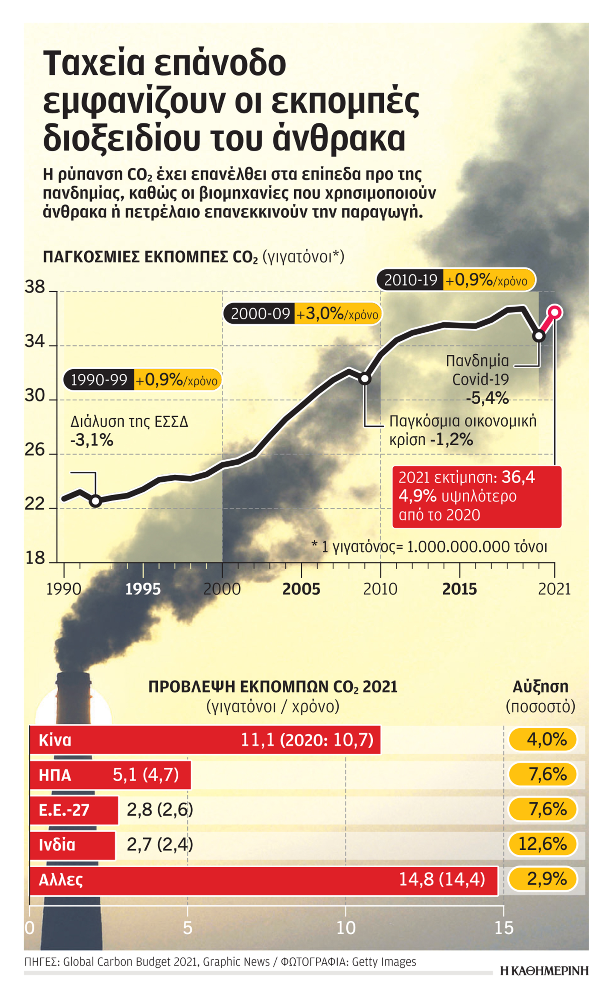 Με αργά βήματα προς απεξάρτηση από τον λιγνίτη-1