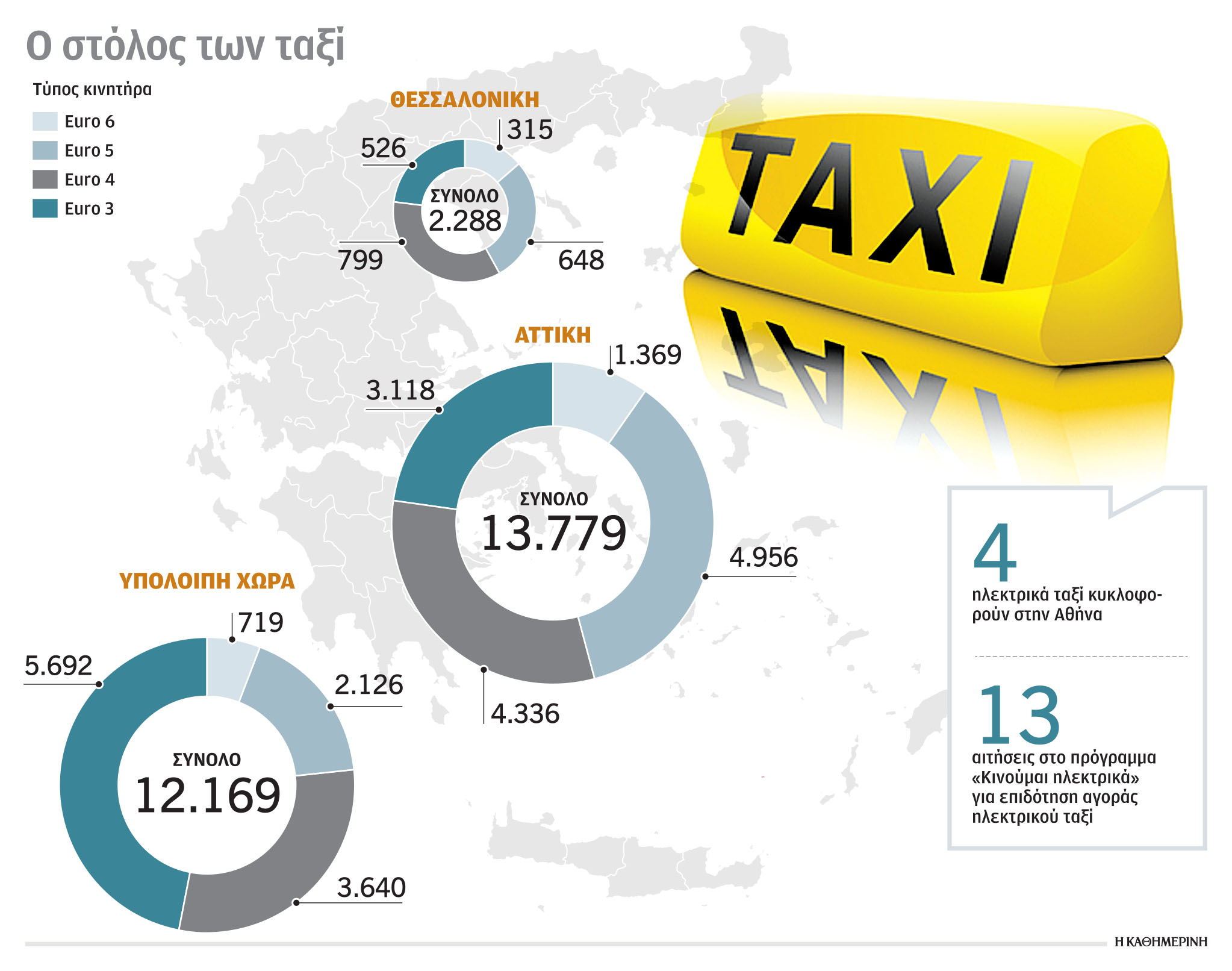 Ταξί: Κατεβάζουν το «ελεύθερο» στην ηλεκτροκίνηση-1