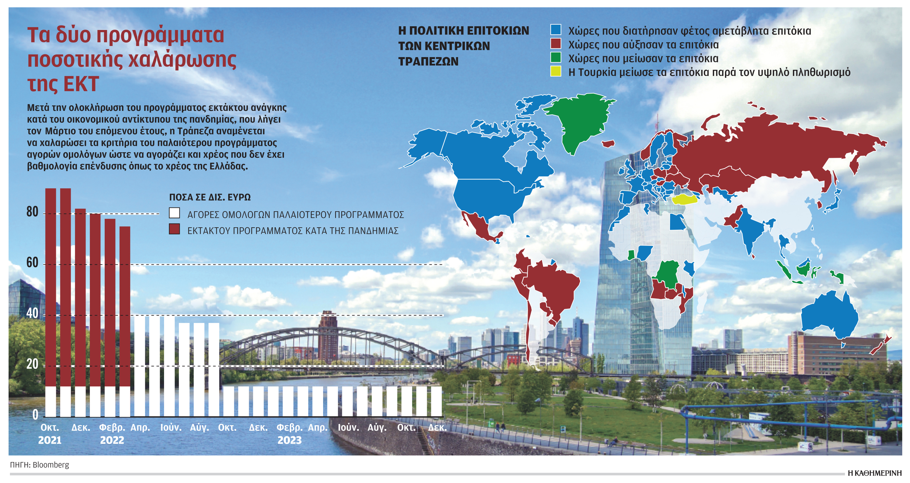 Αλλαγή σελίδας στη νομισματική πολιτική-1