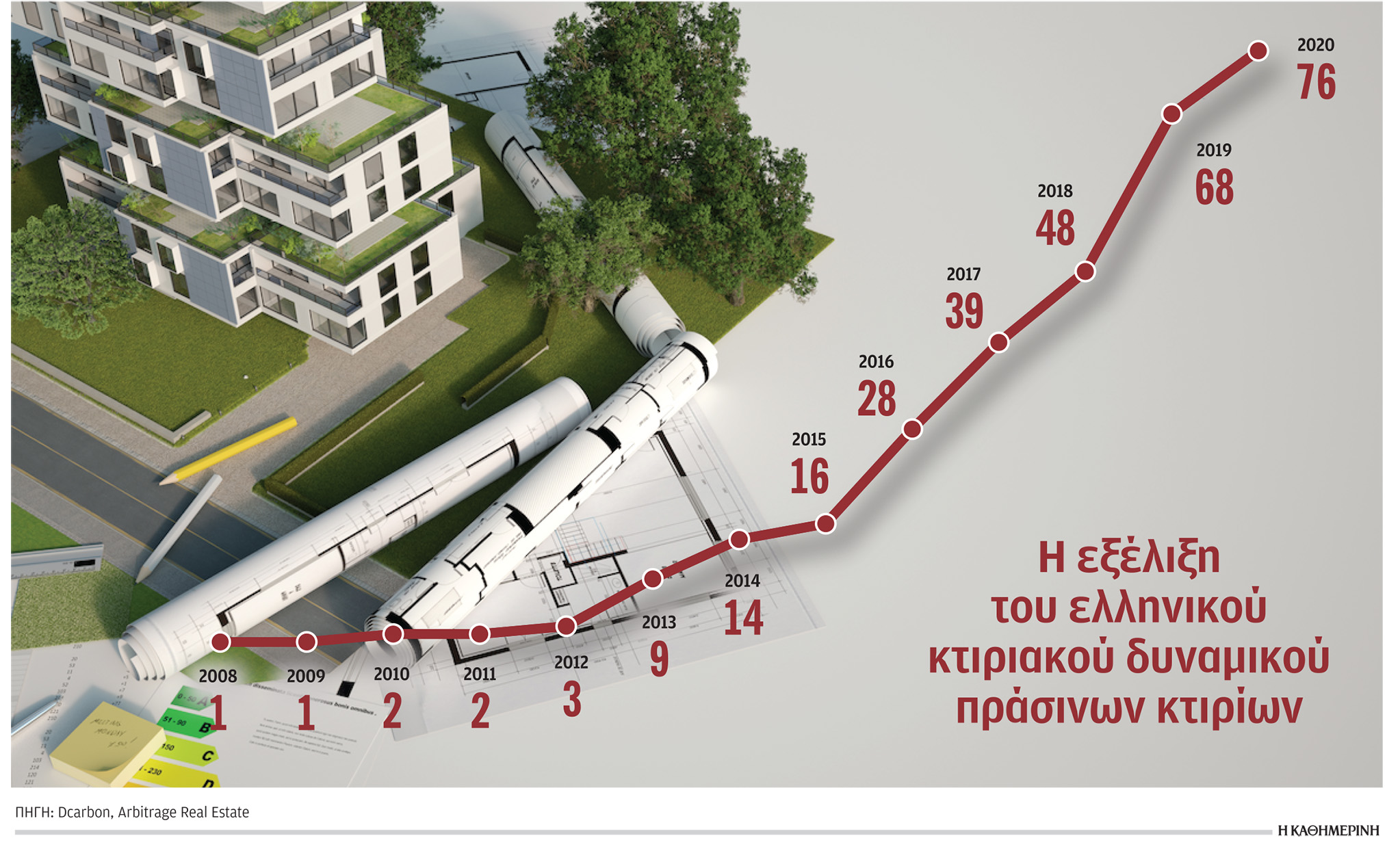 Όσα ακίνητα δεν είναι πράσινα θα χάσουν την αξία τους-1