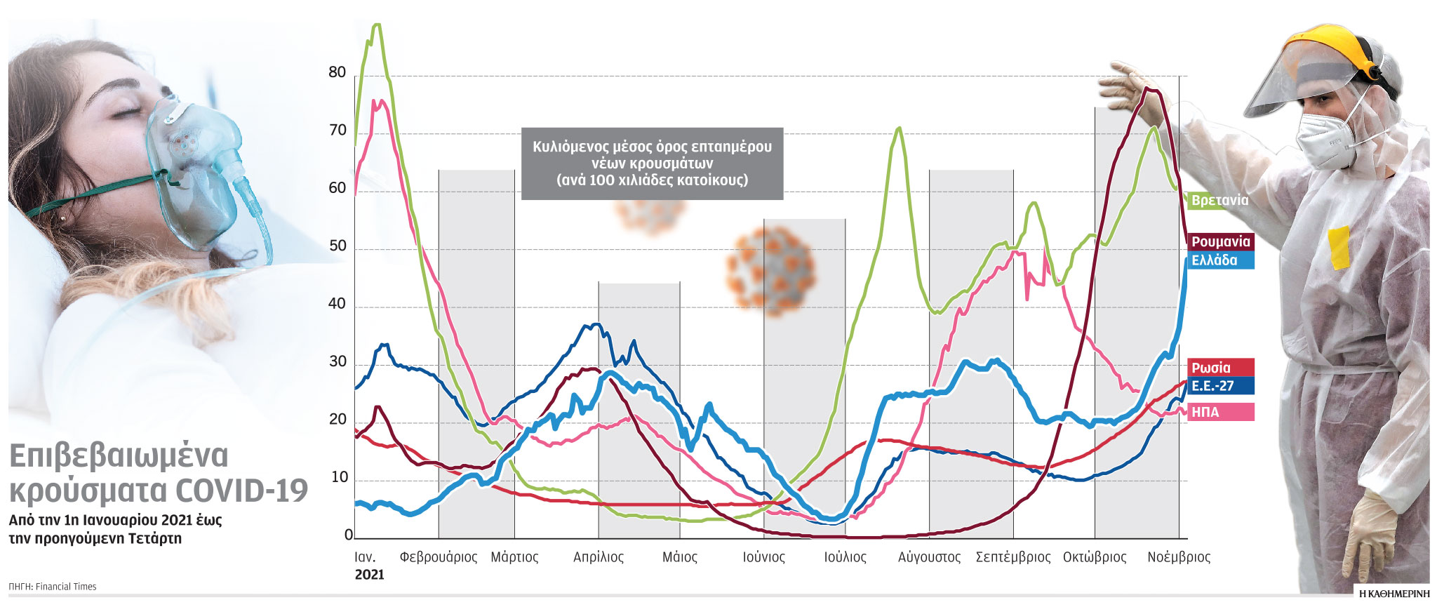 Στην άβυσσο της COVID βουλιάζει η Ευρώπη-1