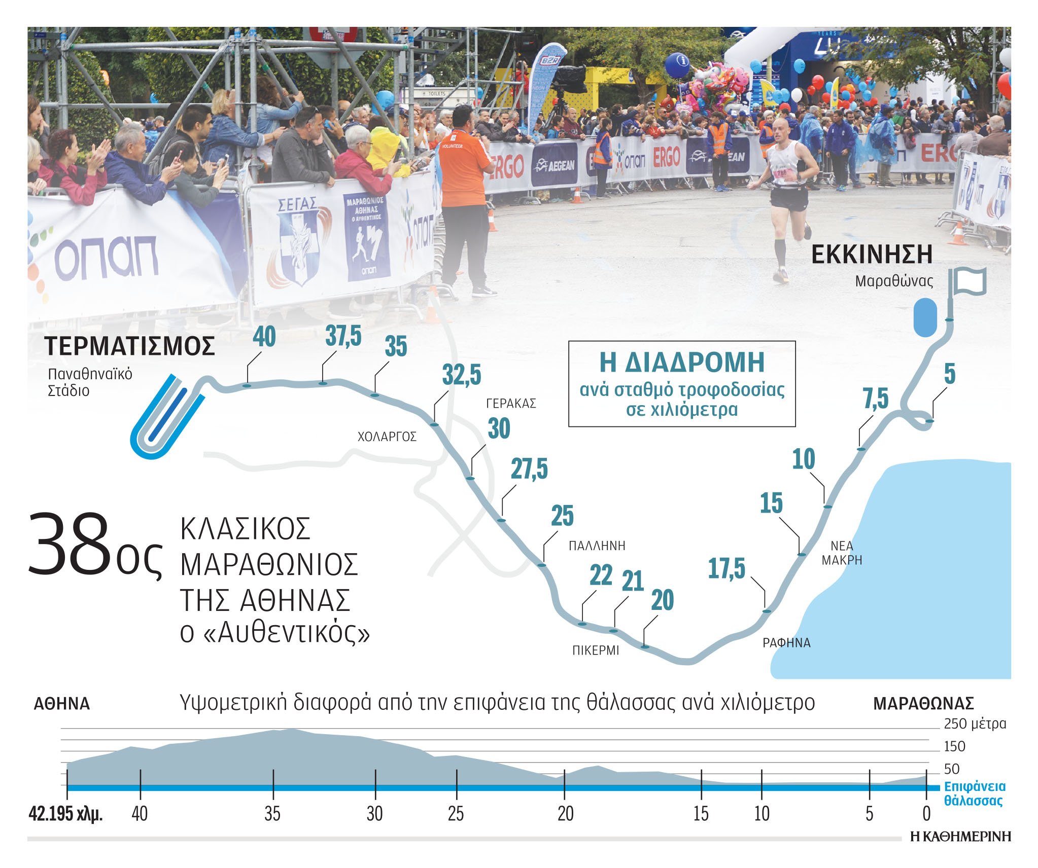 Ενα διαφορετικό «νενικήκαμεν»-2