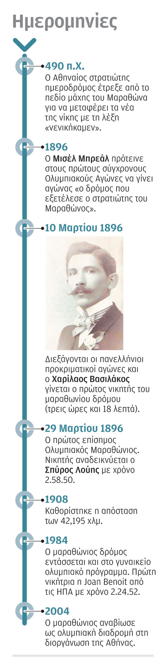 Ενα διαφορετικό «νενικήκαμεν»-1