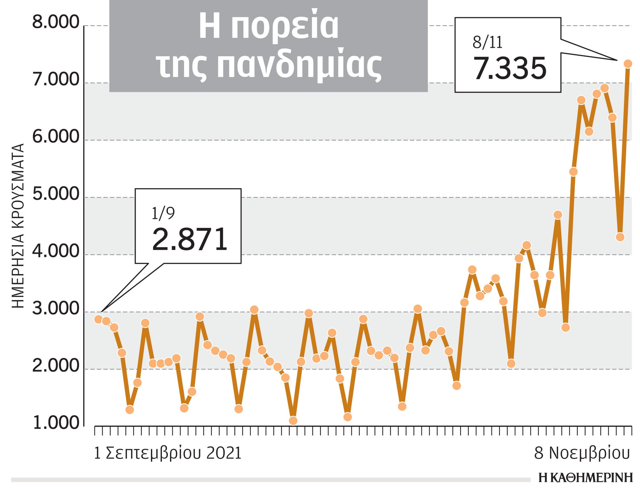 Η ενδημική ασθένεια και το «ανεκτό επίπεδο» απωλειών-1