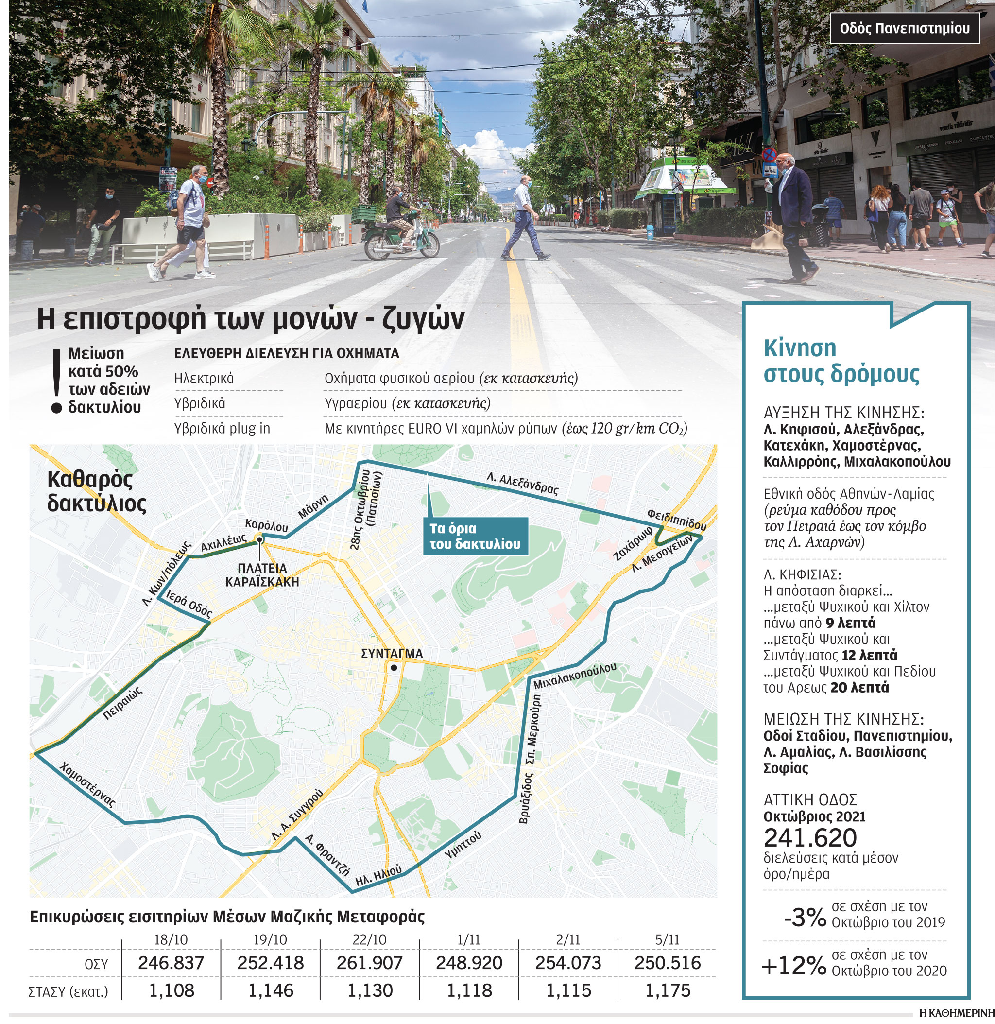 Κυκλοφοριακό: Ανάσα μέσα, έμφραγμα έξω από τον δακτύλιο-1