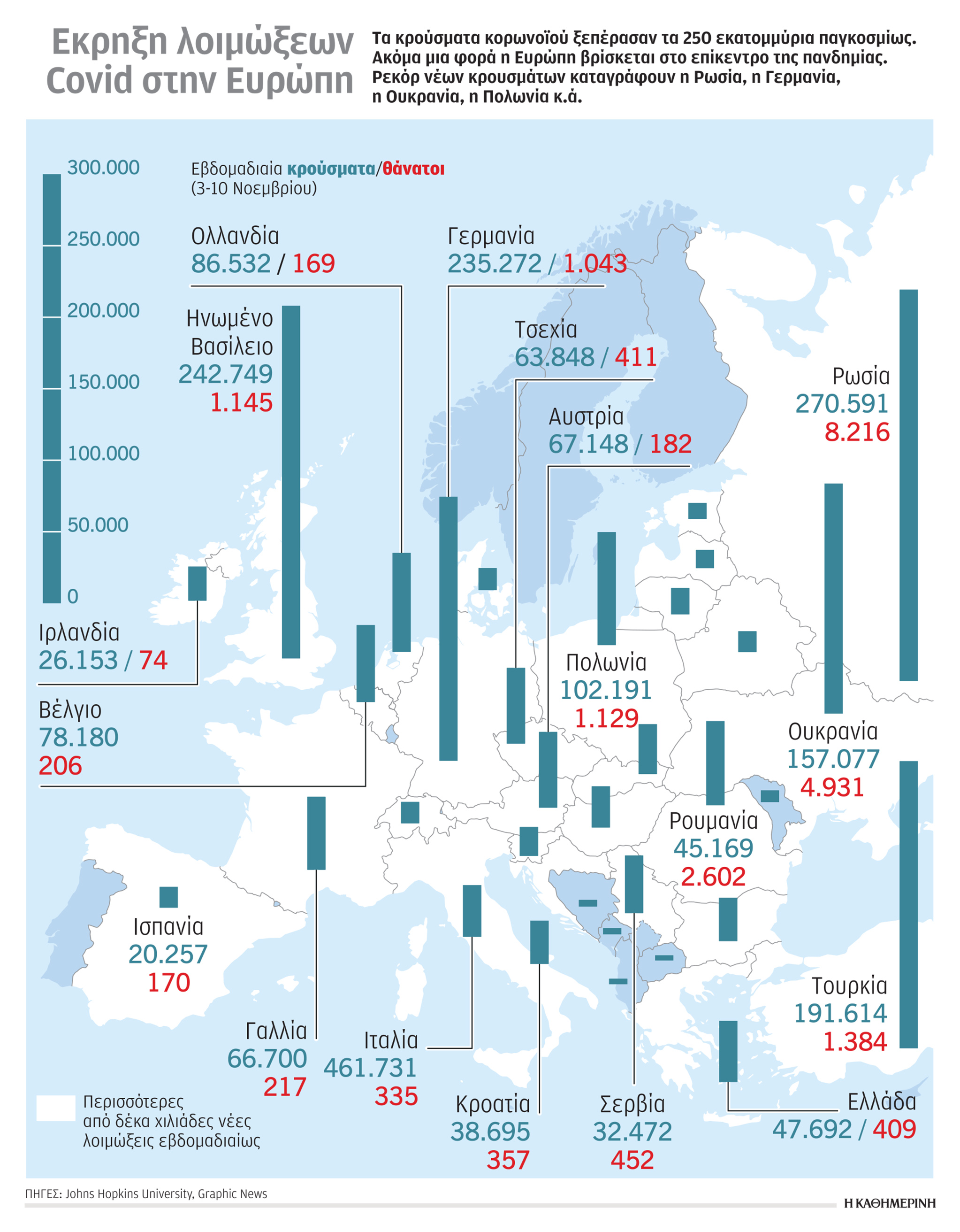 Η Ευρώπη βαριανασαίνει για ακόμη μια φορά-1