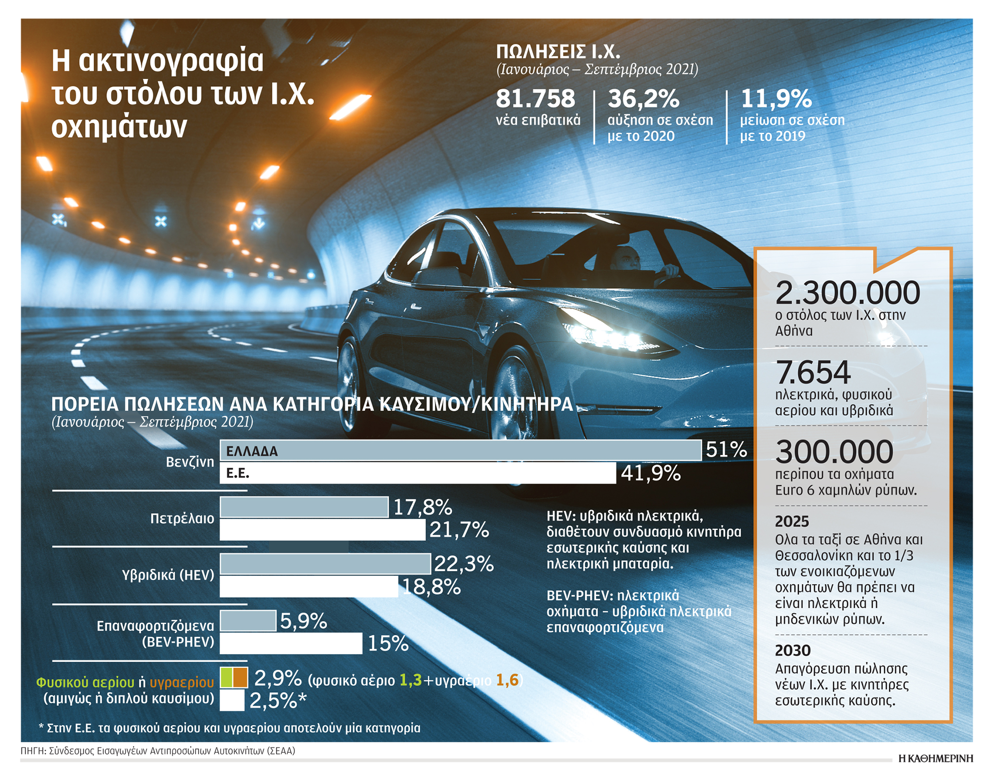 Οι πράσινες μεταφορές και τα καθ’ οδόν εμπόδια-1