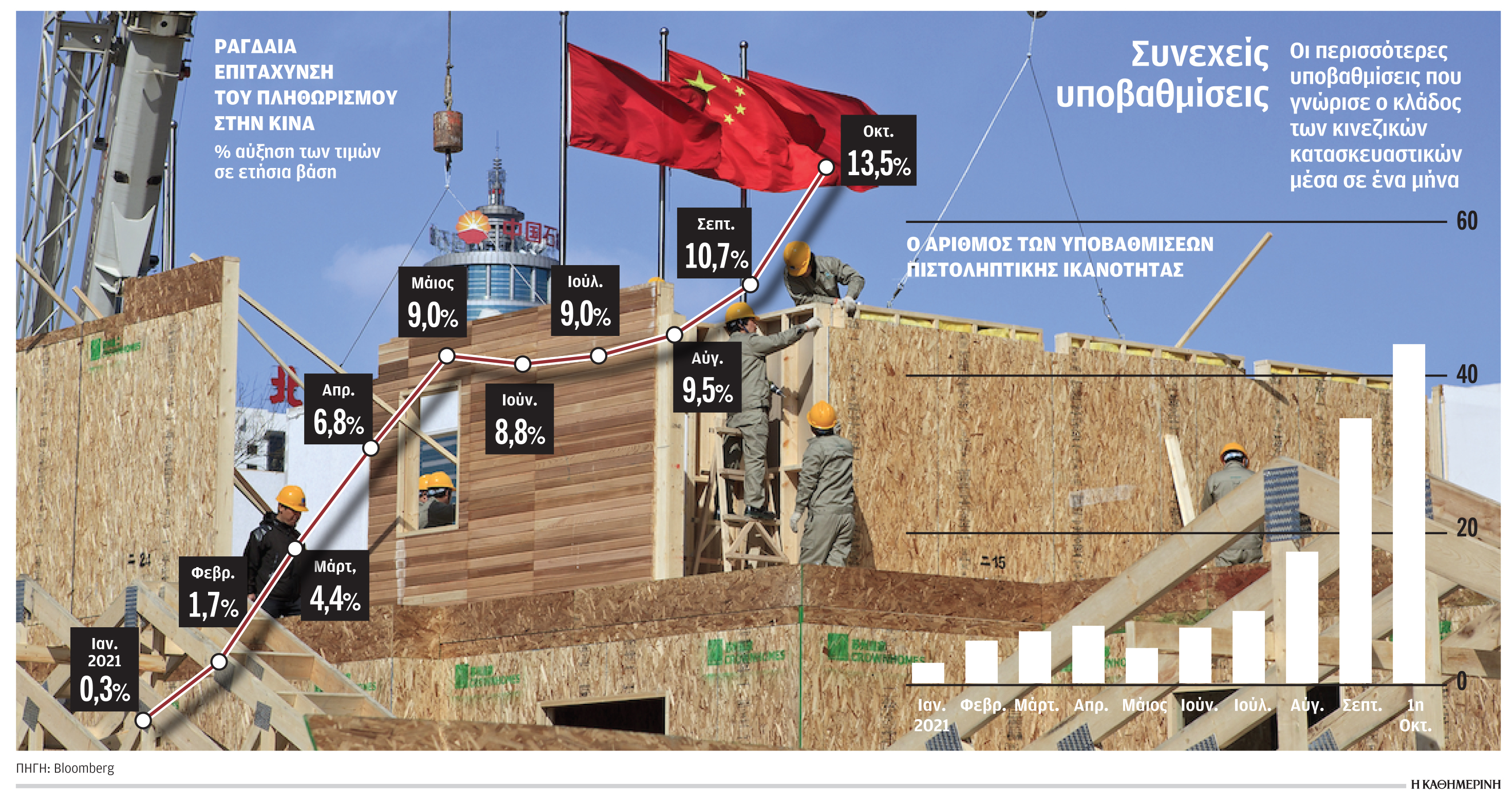 Φόβοι για «ιό» Κίνας στη διεθνή οικονομία-1