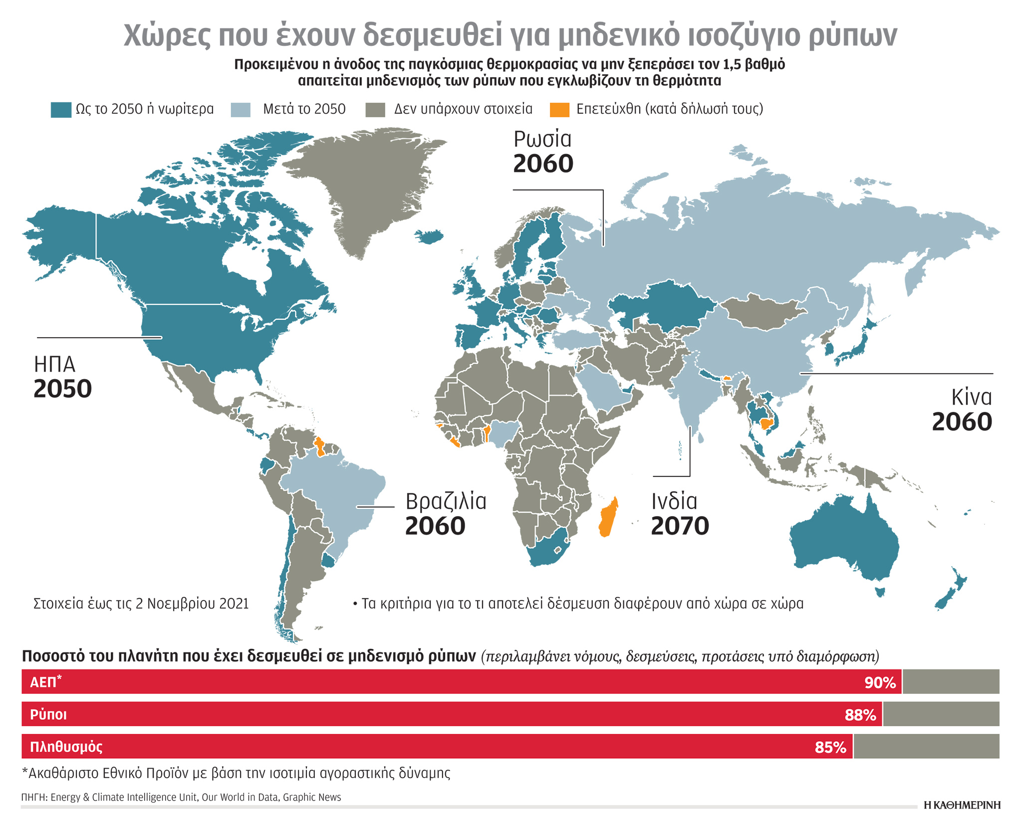 Ορυκτά καύσιμα και πάλι, αλλά με πράσινο περιτύλιγμα-1